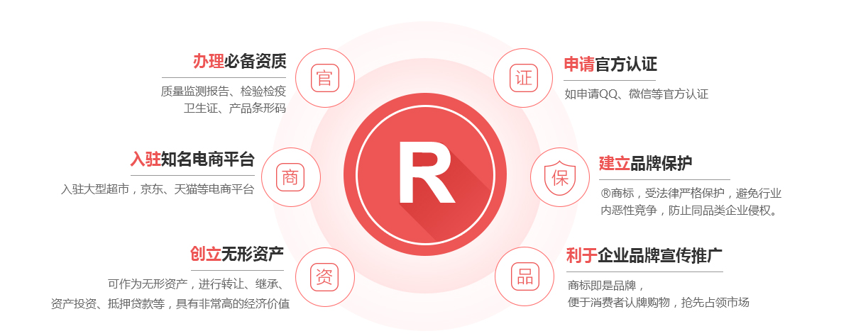榆林商标注册的作用